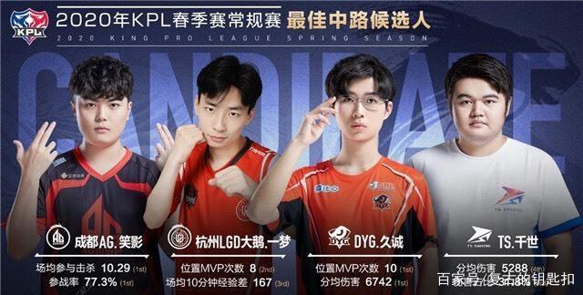 确需要重新